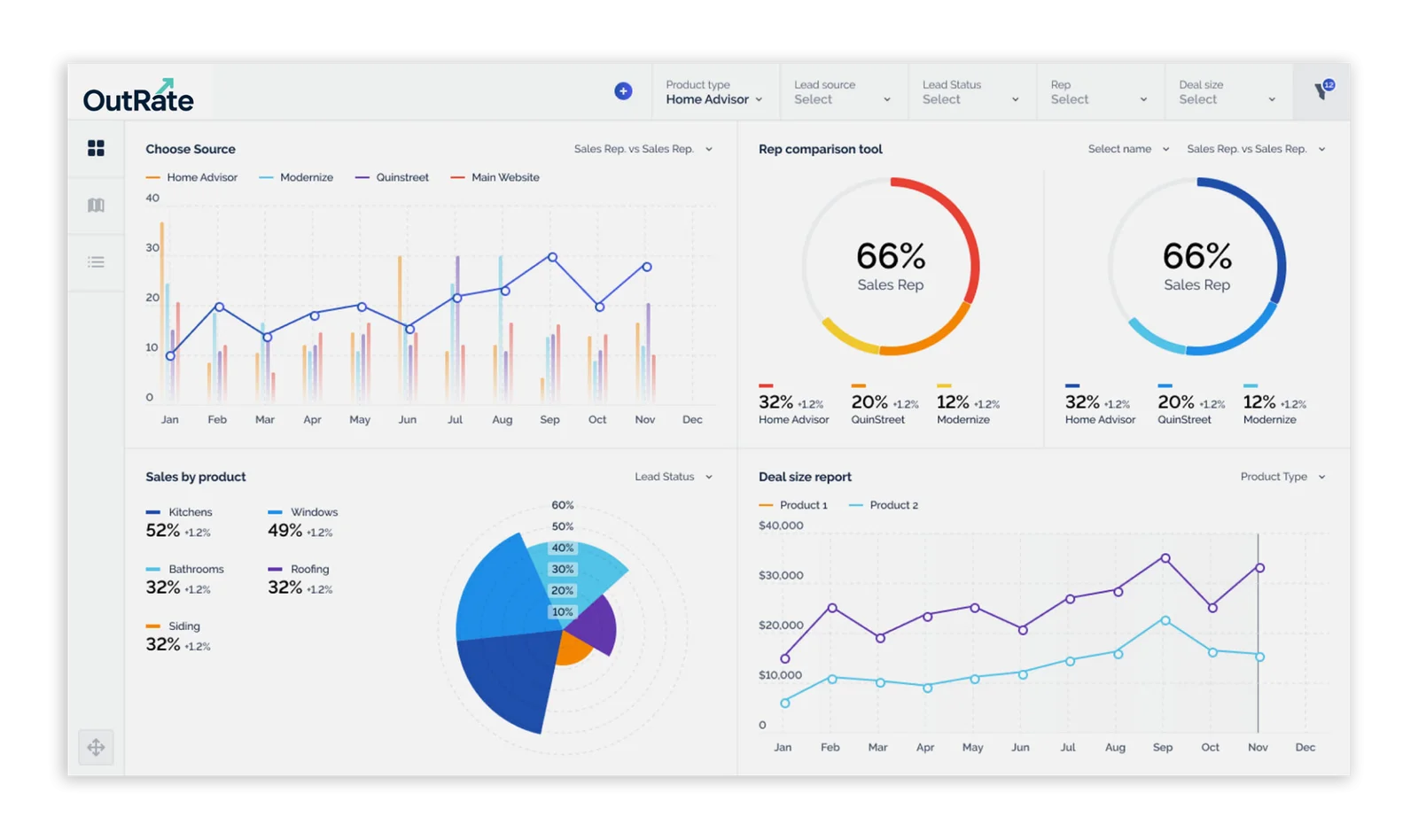 ai dashboards for business2 2048x1213